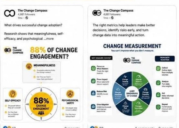 Portfolio visual for The Change Compass